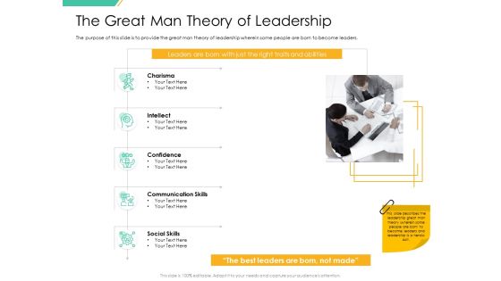 Motivation Theories And Leadership Management The Great Man Theory Of Leadership Elements PDF Motivation Theories And Leadership Management The Great Man Theory Of Leadership Elements PDF