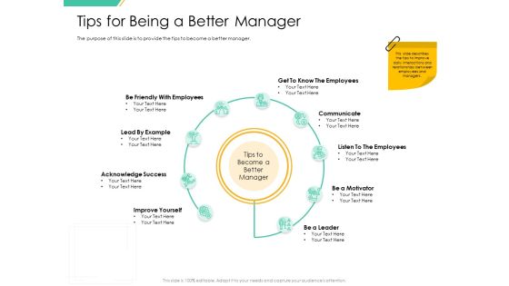 Motivation Theories And Leadership Management Tips For Being A Better Manager Themes PDF