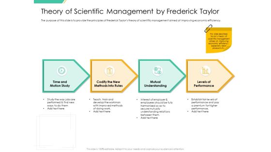 Motivation Theories And Leadership Theory Of Scientific Management By Frederick Taylor Graphics PDF Motivation Theories And Leadership Theory Of Scientific Management By Frederick Taylor Graphics PDF