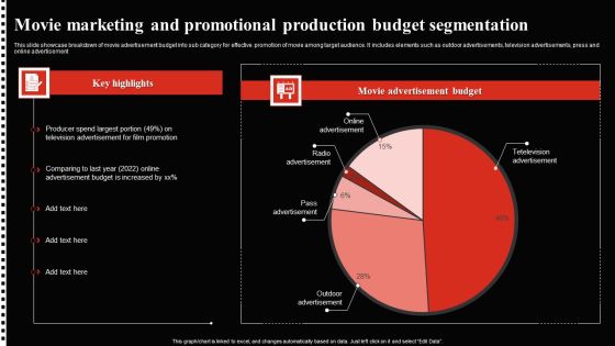 Movie Marketing And Promotional Production Budget Segmentation Topics PDF Movie Marketing And Promotional Production Budget Segmentation Topics PDF