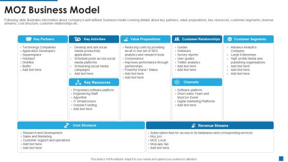 Moz Investor Capital Raising MOZ Business Model Ppt Icon Introduction PDF