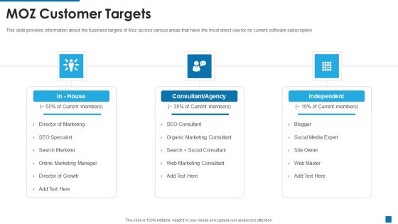 Moz Investor Capital Raising MOZ Customer Targets Ppt Show Graphics Template PDF Moz Investor Capital Raising MOZ Customer Targets Ppt Show Graphics Template PDF