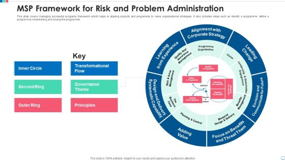 Msp Framework For Risk And Problem Administration Pictures PDF Msp Framework For Risk And Problem Administration Pictures PDF