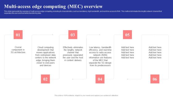 Multi Access Edge Computing Mec Overview 5G Network Structure Demonstration PDF Multi Access Edge Computing Mec Overview 5G Network Structure Demonstration PDF