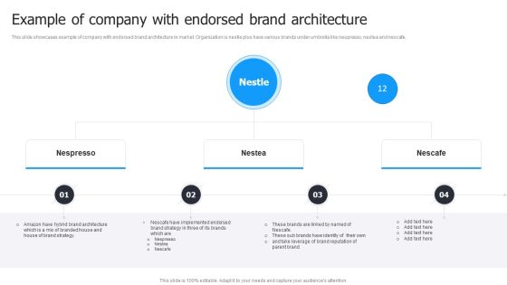 Multi Brand Launch Strateic Plan Example Of Company With Endorsed Brand Architecture Information PDF Multi Brand Launch Strateic Plan Example Of Company With Endorsed Brand Architecture Information PDF
