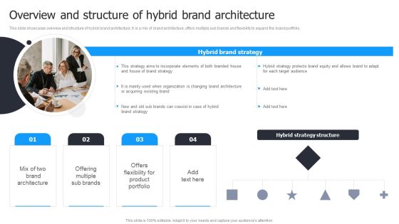 Multi Brand Launch Strateic Plan Overview And Structure Of Hybrid Brand Architecture Template PDF Multi Brand Launch Strateic Plan Overview And Structure Of Hybrid Brand Architecture Template PDF