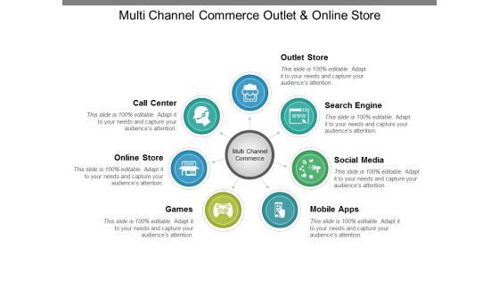 Multi Channel Commerce Outlet And Online Store Ppt PowerPoint Presentation Deck Multi Channel Commerce Outlet And Online Store Ppt PowerPoint Presentation Deck