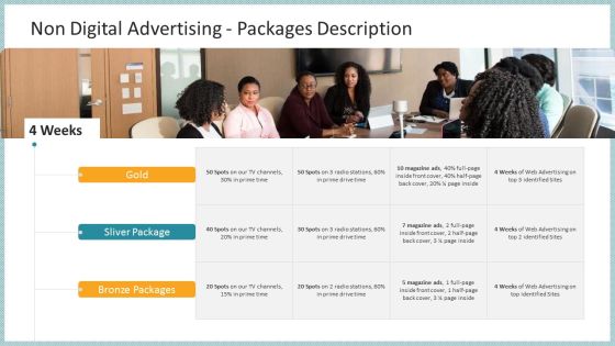 Multi Channel Marketing Business Proposal Template Non Digital Advertising Packages Description Demonstration PDF Multi Channel Marketing Business Proposal Template Non Digital Advertising Packages Description Demonstration PDF