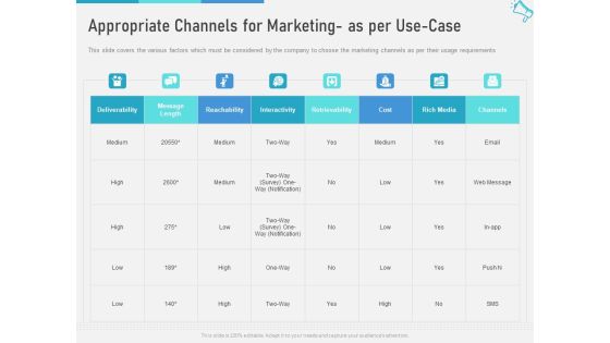 Multi Channel Marketing Maximize Brand Exposure Appropriate Channels For Marketing As Per Use Case Download PDF Multi Channel Marketing Maximize Brand Exposure Appropriate Channels For Marketing As Per Use Case Download PDF