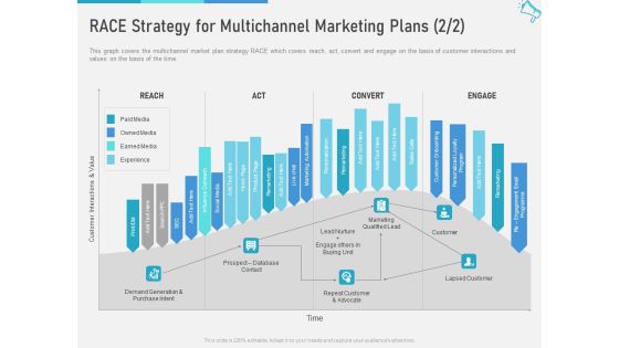 Multi Channel Marketing Maximize Brand Exposure RACE Strategy For Multichannel Marketing Plans Reach Mockup PDF Multi Channel Marketing Maximize Brand Exposure RACE Strategy For Multichannel Marketing Plans Reach Mockup PDF