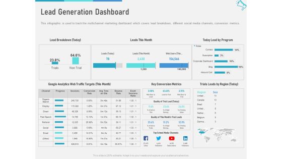 Multi Channel Marketing To Maximize Brand Exposure Lead Generation Dashboard Infographics PDF Multi Channel Marketing To Maximize Brand Exposure Lead Generation Dashboard Infographics PDF