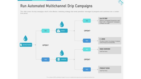 Multi Channel Marketing To Maximize Brand Exposure Run Automated Multichannel Drip Campaigns Guidelines PDF Multi Channel Marketing To Maximize Brand Exposure Run Automated Multichannel Drip Campaigns Guidelines PDF