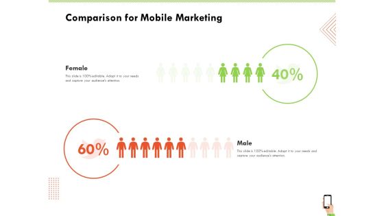Multi Channel Online Commerce Comparison For Mobile Marketing Ppt Pictures Graphic Tips PDF