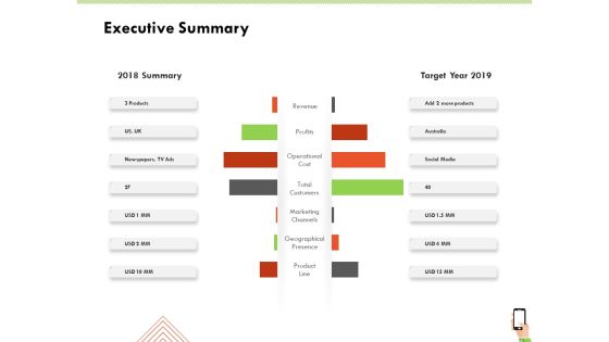 Multi Channel Online Commerce Executive Summary Demonstration PDF Multi Channel Online Commerce Executive Summary Demonstration PDF