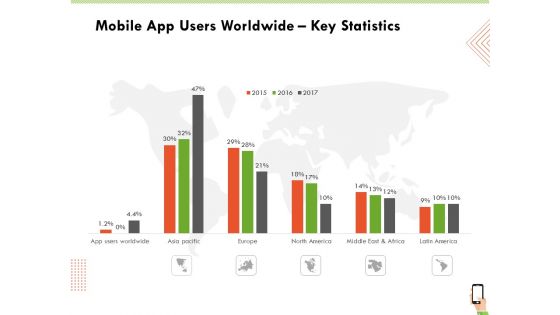 Multi Channel Online Commerce Mobile App Users Worldwide Key Statistics Introduction PDF Multi Channel Online Commerce Mobile App Users Worldwide Key Statistics Introduction PDF