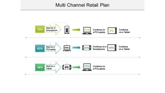 Multi Channel Retail Plan Ppt PowerPoint Presentation Gallery Visual Aids