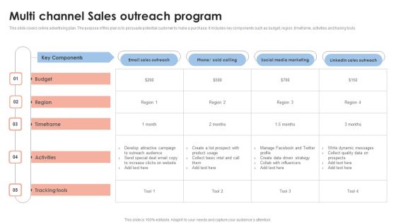 Multi Channel Sales Outreach Program Microsoft PDF Multi Channel Sales Outreach Program Microsoft PDF