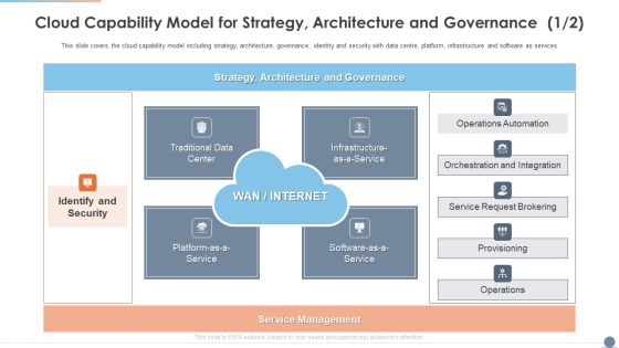 Multi Cloud Complexity Management Cloud Capability Model For Strategy Architecture And Governance Themes PDF