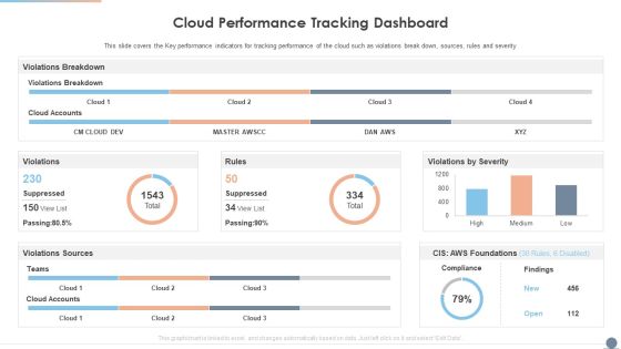 Multi Cloud Complexity Management Cloud Performance Tracking Dashboard Clipart PDF Multi Cloud Complexity Management Cloud Performance Tracking Dashboard Clipart PDF