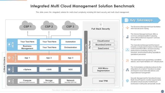 Multi Cloud Complexity Management Integrated Multi Cloud Management Solution Benchmark Elements PDF Multi Cloud Complexity Management Integrated Multi Cloud Management Solution Benchmark Elements PDF