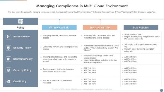 Multi Cloud Complexity Management Managing Compliance In Multi Cloud Environment Pictures PDF Multi Cloud Complexity Management Managing Compliance In Multi Cloud Environment Pictures PDF