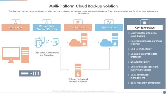 Multi Cloud Complexity Management Multi Platform Cloud Backup Solution Formats PDF Multi Cloud Complexity Management Multi Platform Cloud Backup Solution Formats PDF