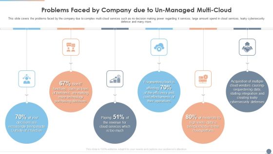 Multi Cloud Complexity Management Problems Faced By Company Due To Un Managed Multi Cloud Pictures PDF Multi Cloud Complexity Management Problems Faced By Company Due To Un Managed Multi Cloud Pictures PDF