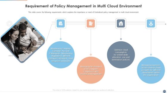 Multi Cloud Complexity Management Requirement Of Policy Management In Multi Cloud Environment Themes PDF Multi Cloud Complexity Management Requirement Of Policy Management In Multi Cloud Environment Themes PDF
