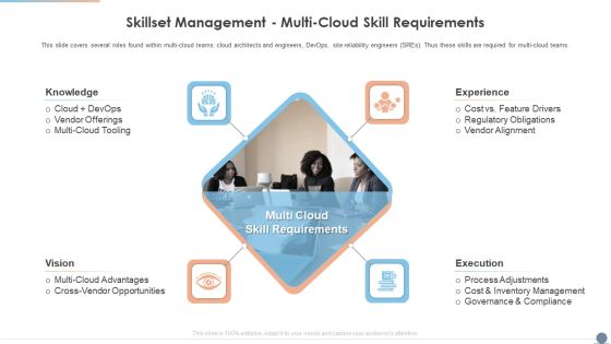 Multi Cloud Complexity Management Skillset Management Multi Cloud Skill Requirements Ideas PDF Multi Cloud Complexity Management Skillset Management Multi Cloud Skill Requirements Ideas PDF