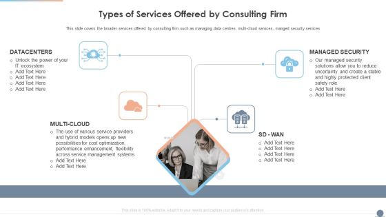 Multi Cloud Complexity Management Types Of Services Offered By Consulting Firm Ideas PDF