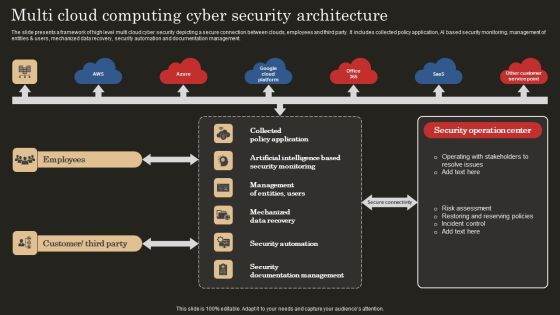 Multi Cloud Computing Cyber Security Architecture Microsoft PDF