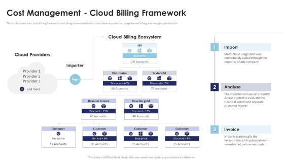 Multi Cloud Infrastructure Management Cost Management Cloud Billing Framework Microsoft PDF Multi Cloud Infrastructure Management Cost Management Cloud Billing Framework Microsoft PDF