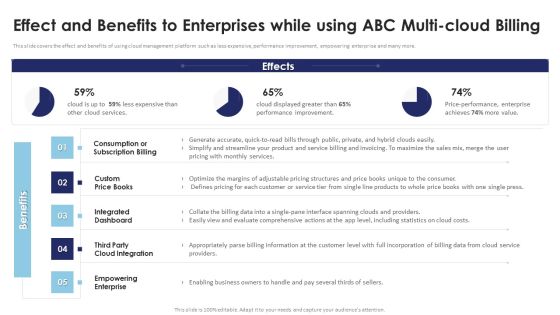 Multi Cloud Infrastructure Management Effect And Benefits To Enterprises While Using ABC Diagrams PDF Multi Cloud Infrastructure Management Effect And Benefits To Enterprises While Using ABC Diagrams PDF