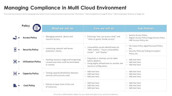 Multi Cloud Infrastructure Management Managing Compliance In Multi Cloud Environment Rules PDF
