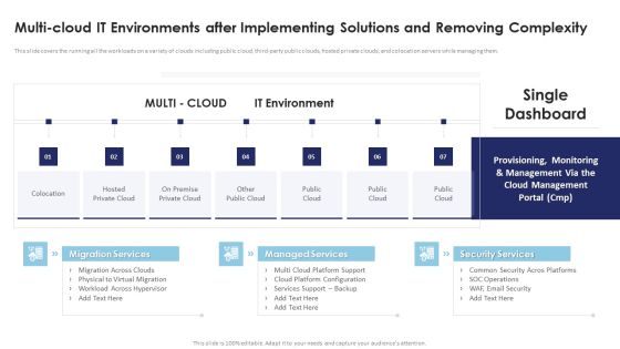 Multi Cloud Infrastructure Management Multi Cloud It Environments After Implementing Formats PDF Multi Cloud Infrastructure Management Multi Cloud It Environments After Implementing Formats PDF