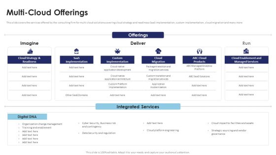 Multi Cloud Infrastructure Management Multi Cloud Offerings Designs PDF Multi Cloud Infrastructure Management Multi Cloud Offerings Designs PDF