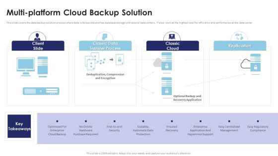 Multi Cloud Infrastructure Management Multi Platform Cloud Backup Solution Background PDF Multi Cloud Infrastructure Management Multi Platform Cloud Backup Solution Background PDF