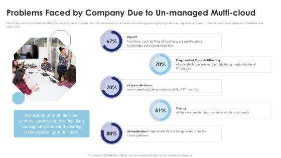 Multi Cloud Infrastructure Management Problems Faced By Company Due To Un Managed Multi Download PDF Multi Cloud Infrastructure Management Problems Faced By Company Due To Un Managed Multi Download PDF