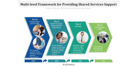 Multi Level Framework For Providing Shared Services Support Ppt PowerPoint Presentation Icon Grid PDF