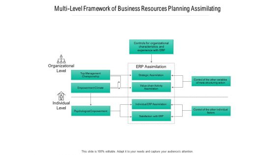 Multi Level Framework Of Business Resources Planning Assimilating Ppt PowerPoint Presentation Show PDF