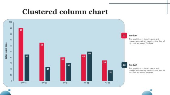 Multi Level Marketing Company Outline Clustered Column Chart Slides PDF Multi Level Marketing Company Outline Clustered Column Chart Slides PDF