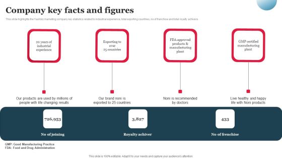 Multi Level Marketing Company Outline Company Key Facts And Figures Slides PDF