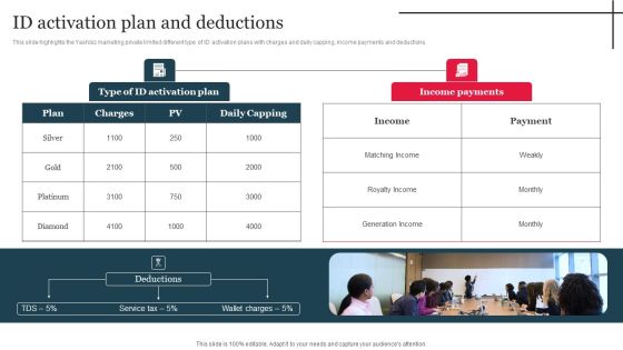 Multi Level Marketing Company Outline ID Activation Plan And Deductions Designs PDF