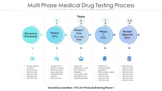 Multi Phase Medical Drug Testing Process Ppt PowerPoint Presentation File Clipart PDF