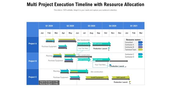 Multi Project Execution Timeline With Resource Allocation Ppt PowerPoint Presentation Icon Information PDF Multi Project Execution Timeline With Resource Allocation Ppt PowerPoint Presentation Icon Information PDF