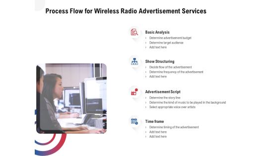 Multi Radio Waves Process Flow For Wireless Radio Advertisement Services Pictures PDF Multi Radio Waves Process Flow For Wireless Radio Advertisement Services Pictures PDF