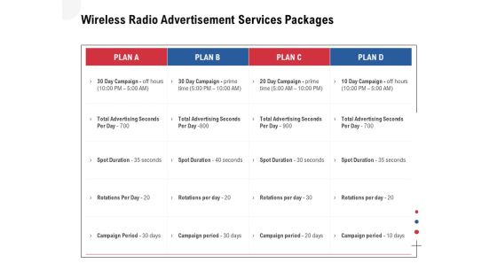 Multi Radio Waves Wireless Radio Advertisement Services Packages Themes PDF Multi Radio Waves Wireless Radio Advertisement Services Packages Themes PDF