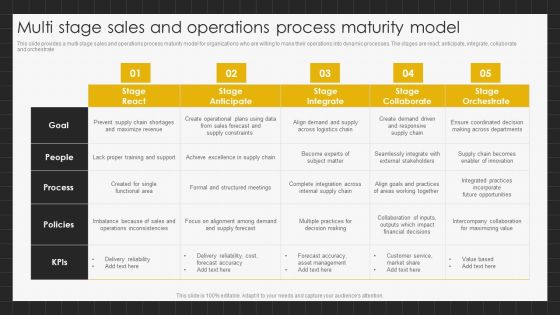 Multi Stage Sales And Operations Process Maturity Model Clipart PDF Multi Stage Sales And Operations Process Maturity Model Clipart PDF