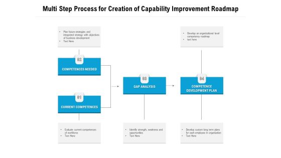Multi Step Process For Creation Of Capability Improvement Roadmap Ppt PowerPoint Presentation File Layout Ideas PDF Multi Step Process For Creation Of Capability Improvement Roadmap Ppt PowerPoint Presentation File Layout Ideas PDF