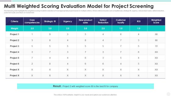 Multi Weighted Scoring Evaluation Model For Project Screening Professional PDF Multi Weighted Scoring Evaluation Model For Project Screening Professional PDF